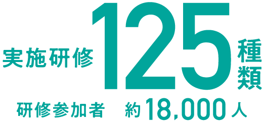 実施研修125種類 研修参加者 約18,000人